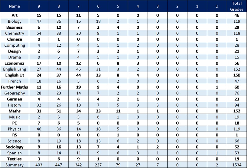 Year 11 external results 2024 website