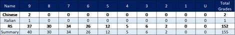 Year 10 external results 2024 website