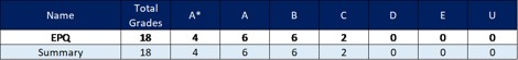 A level external results 3 website